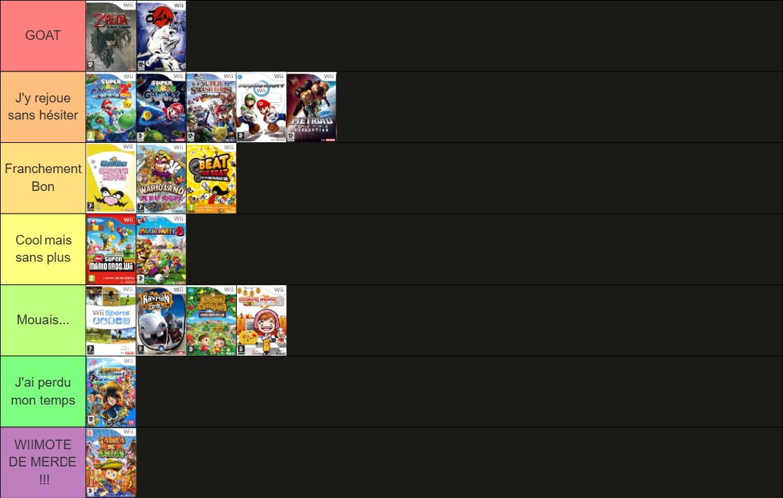 Suite des tiers-list des jeux auxquels j'ai joué avec la Wii !