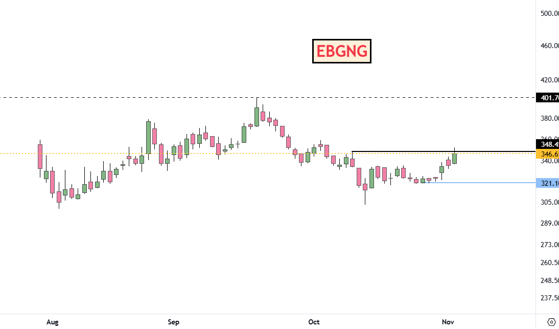 adi408b's tweet photo. 👉Few good upside potential stocks 👇
#NH 1830
#EBGNG 346
#POWERINDIA 20457
#BANCOINDIA 820
#SIYSIL 820
#UNITEDPOLY 43.89
#KPIL 1314
#KMEW 2787
Disc: No Recommendation !! #Trading #StocksInFocus #StockMarket #Swingtrading https://t.co/iC0CZpJibD