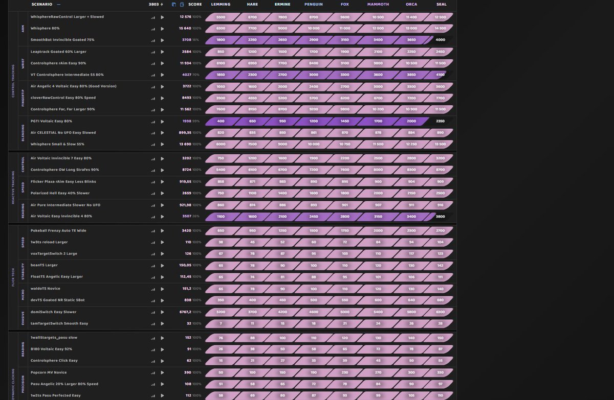 Never played benchmarks but these are my 5 tries each scenarion <a href="/ViscoseOCE/">SoaR Viscose</a> gonna grind the medium one