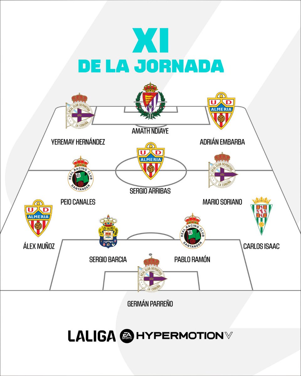 LALIGA HYPERMOTION tweet media