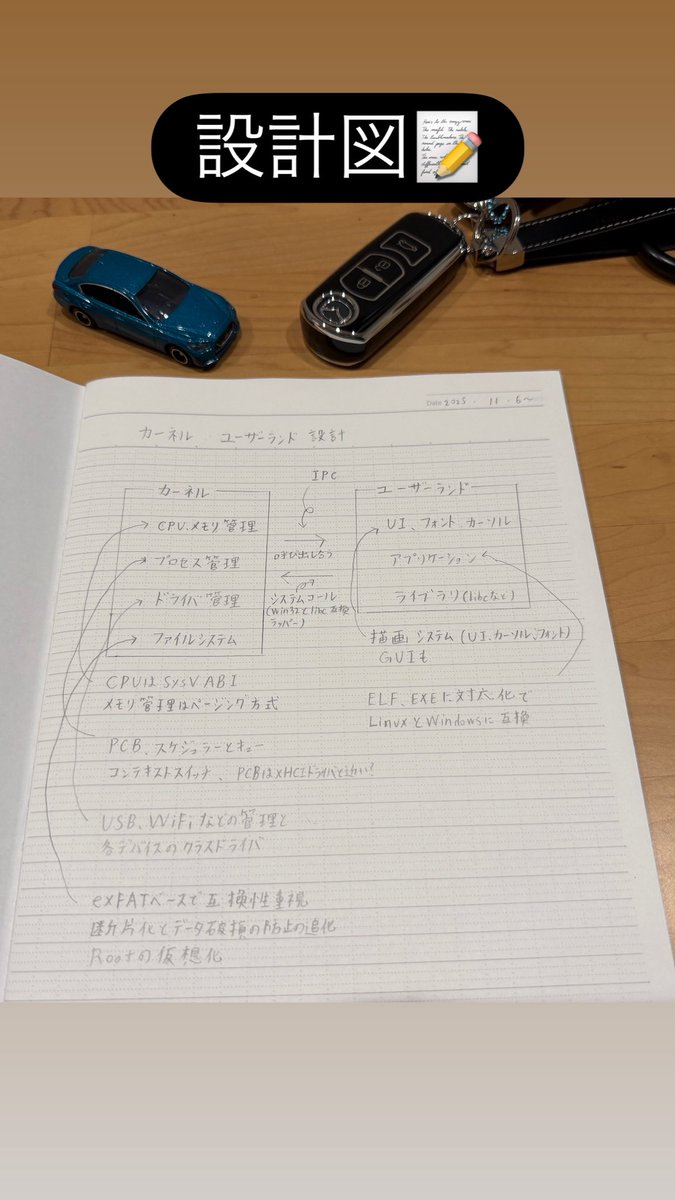 miku_JK_Jb's tweet image. #プログラミング
#自作OS 
#OS開発 
#OS開発日記
#エンジニア 
自作OSの設計図📝