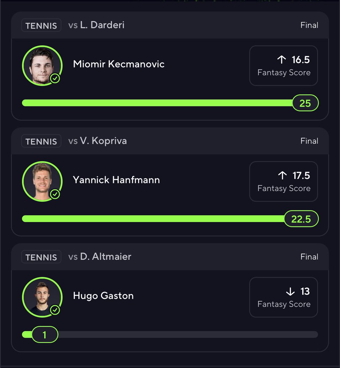 thettennisgoat's tweet photo. BAAAAANG 6x ✅✅✅✅

Told you I cooked this one like a master chef 👩‍🍳🔥

Last 3 weeks → 3 6x slips posted, 7 legs hit, 1 push, only ONE red! I know game 🎯

SHOW YOUR GREENS 💵💚 https://t.co/Vnpmwt77u2