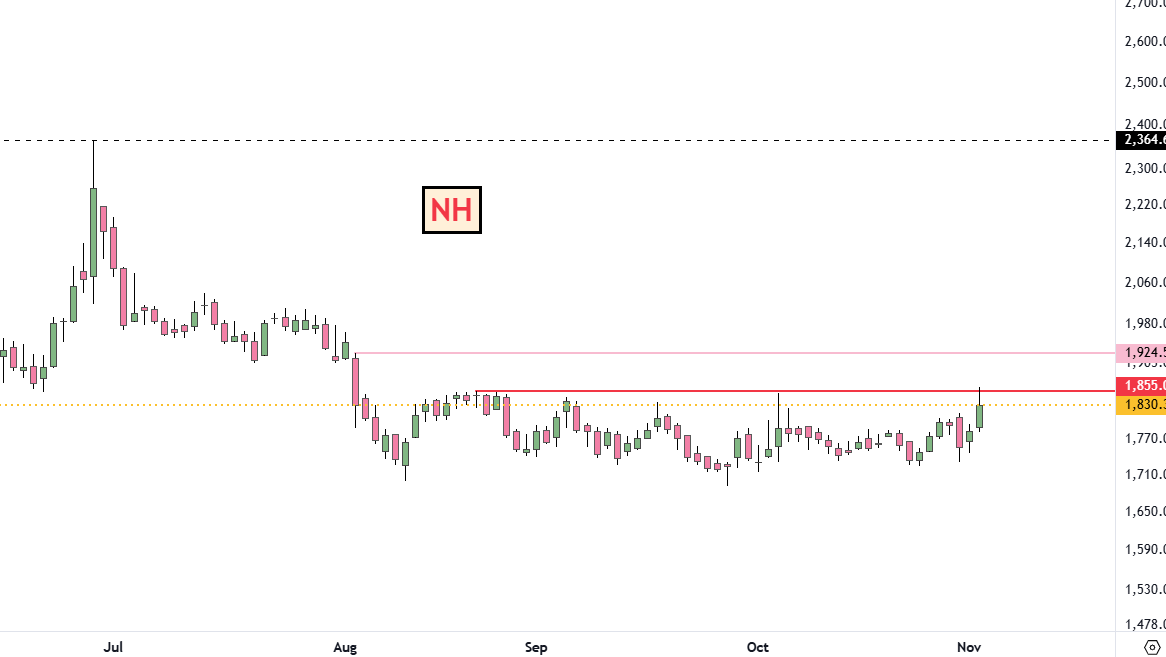 adi408b's tweet photo. 👉Few good upside potential stocks 👇
#NH 1830
#EBGNG 346
#POWERINDIA 20457
#BANCOINDIA 820
#SIYSIL 820
#UNITEDPOLY 43.89
#KPIL 1314
#KMEW 2787
Disc: No Recommendation !! #Trading #StocksInFocus #StockMarket #Swingtrading https://t.co/iC0CZpJibD