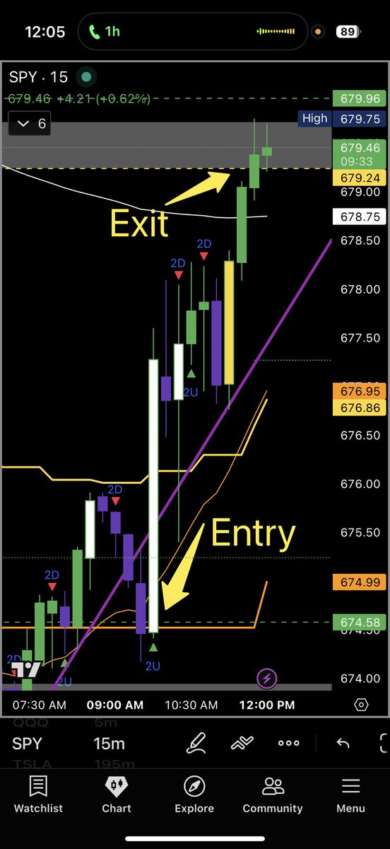1ChartRider's tweet image. Caught this whole f👉🏿👌🏿king move 💰
#1chart