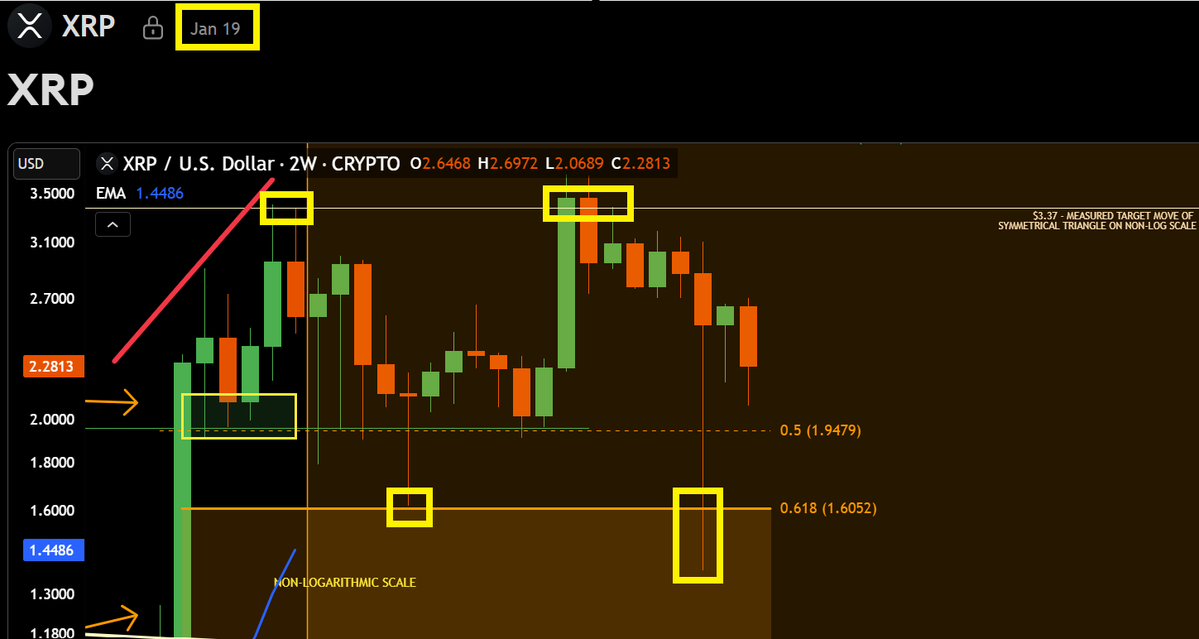 jaydee_757's tweet image. #XRP - My calls have been one of the most ACCURATE in the space!🎯

After calling 12x from 0.28 to $3.37... I also called 50%+ crash below $1.60 w/exact PRECISION!

Keep in mind we CRASHED twice to my target! (Posted in Patreon/Discord January)

500 RTs, I&apos;ll post next TARGET!…