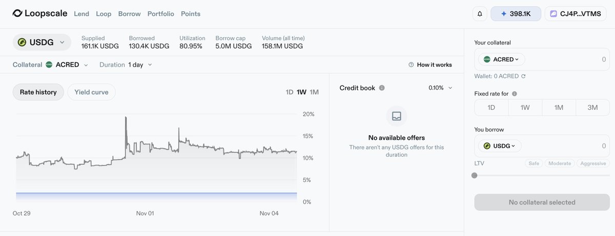 grahamfergs's tweet photo. private credit. looping. permissioned. 

arriving soon to @Solana via @Loopscale. 

all powered by @Securitize. https://t.co/1xPhYQrZjz