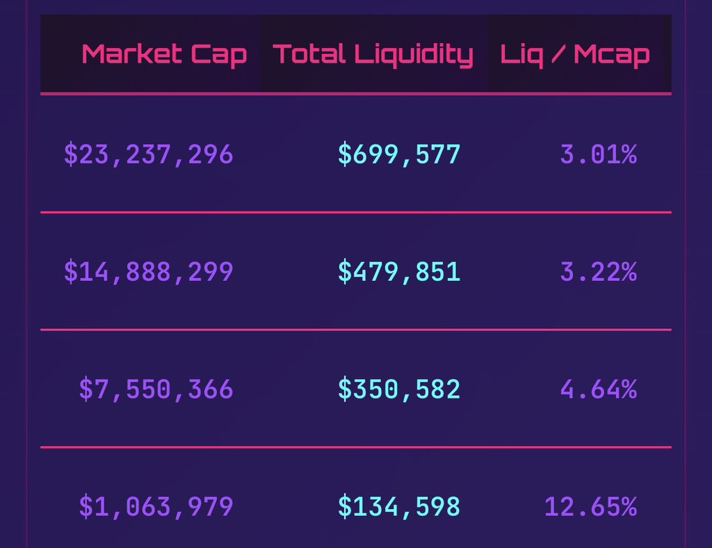 We monitor liquidity across all PCOCK pools closely, ready to step in at the first sign of weakness.

PCOCK remains solid.

206 liquidity pools are now active, and demand keeps rising.