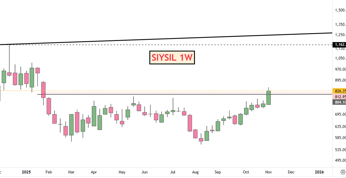 adi408b's tweet photo. 👉Few good upside potential stocks 👇
#NH 1830
#EBGNG 346
#POWERINDIA 20457
#BANCOINDIA 820
#SIYSIL 820
#UNITEDPOLY 43.89
#KPIL 1314
#KMEW 2787
Disc: No Recommendation !! #Trading #StocksInFocus #StockMarket #Swingtrading https://t.co/iC0CZpJibD
