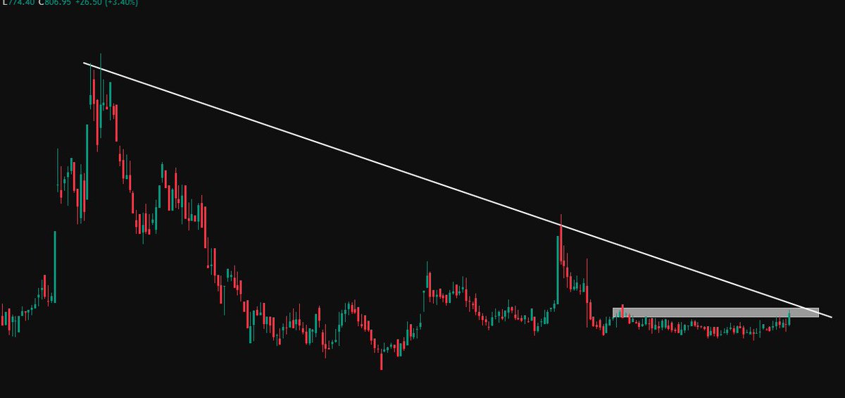 groww_king's tweet photo. Found Some Breakout Stocks

Do - Comment + Follow to get stock name in your DM

#Breakoutstocks #momentumstock #nifty #sensex #crypto #bitcoin https://t.co/htQ8kHspPk