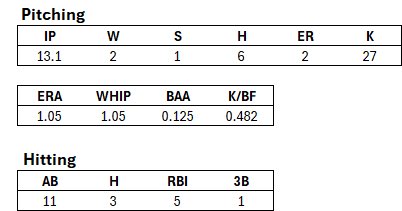Anne Hope Howell tweet media