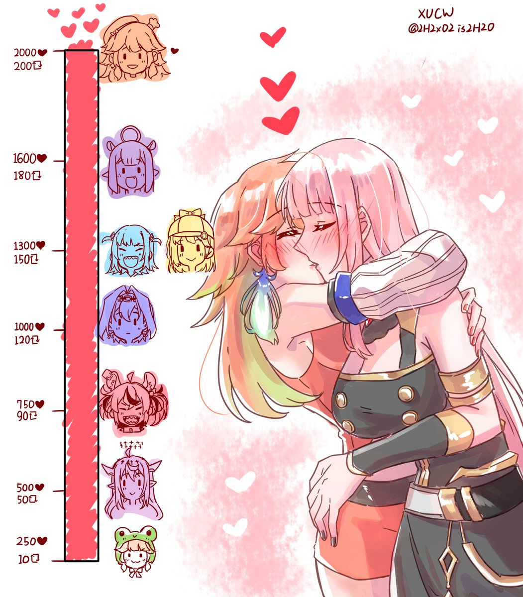 kiss challenge
TAKAMORI
#Takamori #callillust #KFPicasso