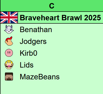 UltRankSSB's tweet photo. Also upcoming this week:

🇬🇧Braveheart Brawl 2025 https://t.co/Zh1dPDWcGk