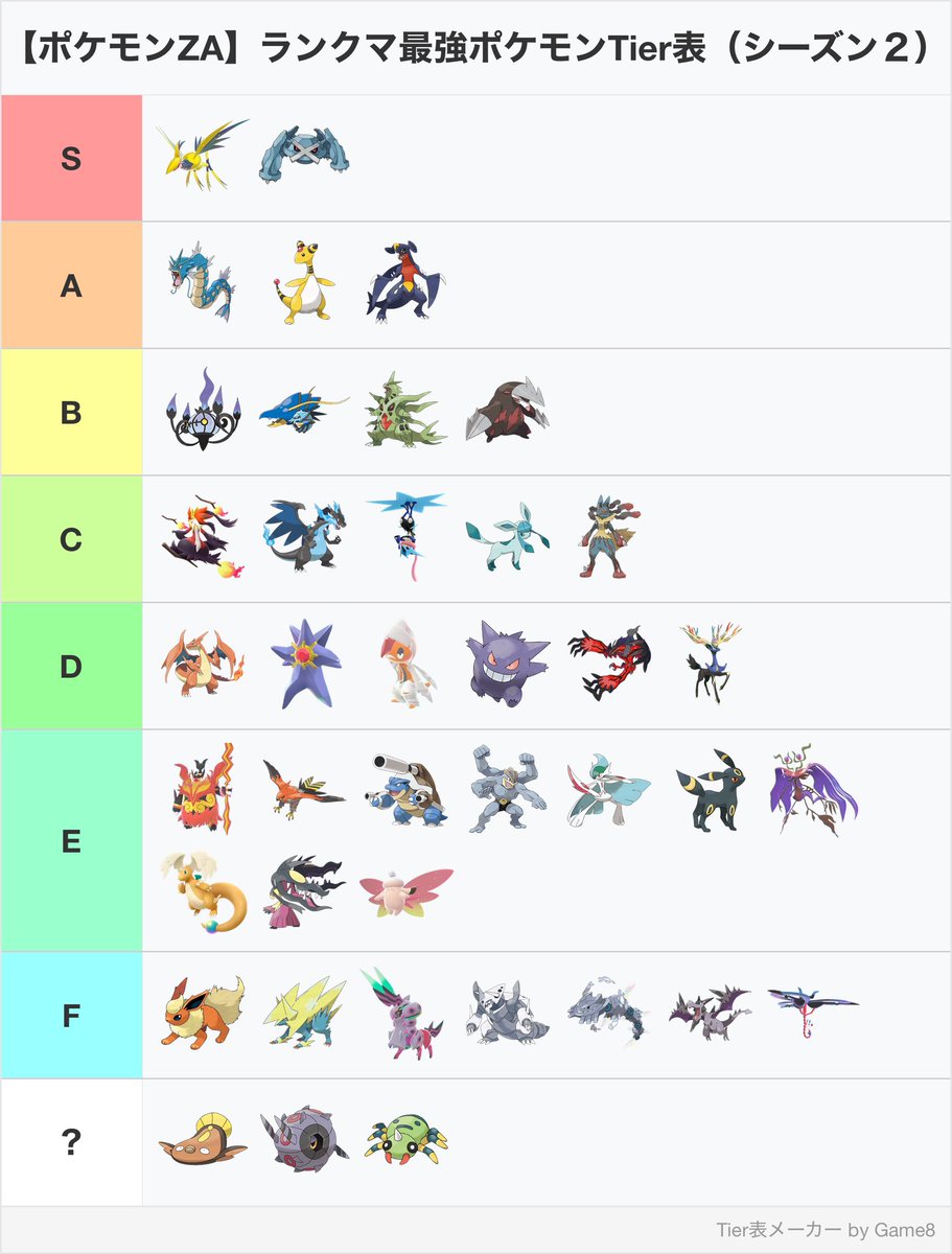 【ポケモンZA】ランクマッチシーズン２

👑最強ポケモンTier表（11月6日）

みんなの意見をまとめた令和最新版です。‼️😊🌟