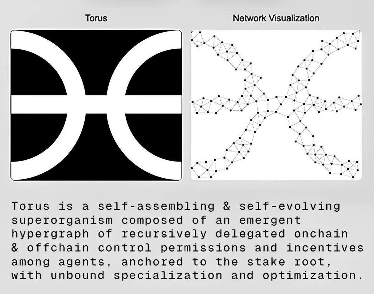 ROUNDTRlPS's tweet photo. @0xjeff Check out $TORUS on base. Early TAO vibes. https://t.co/ZcR0YyWVPI