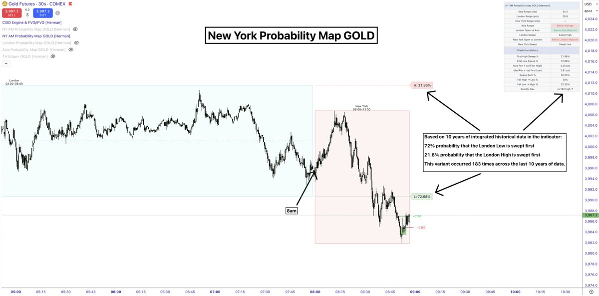 📢Just released: GOLD Probability Maps🥇

Built with 10 years of embedded historical data — no guessing, just probabilities.

Includes:
• Asia Probability Map (GOLD)
• London Probability Map (GOLD)
• NY AM Probability Map (GOLD)
• NY PM Probability Map (GOLD)

Bonus: 1H Edge+