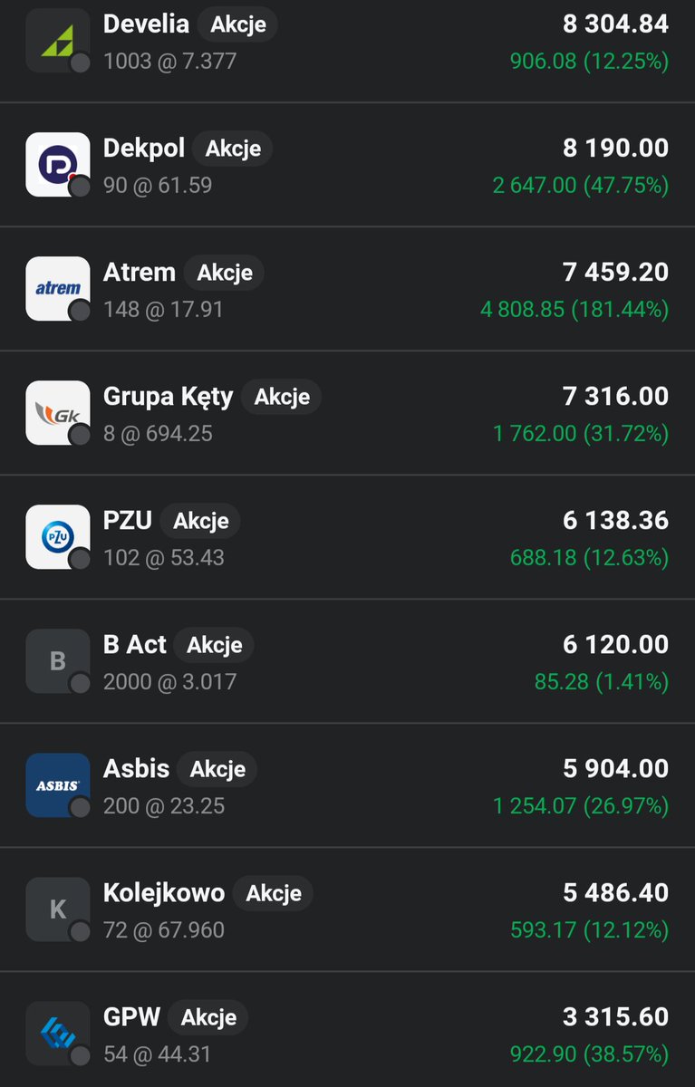 Lukasz_on_GPW's tweet image. Na głównym portfelu 👛 dzisiaj w sumie status quo (spadek o 28 PLN). Do portfela wpada dywidenda od #Kety i kupuje 53 akcje #Asbis na długi termin.