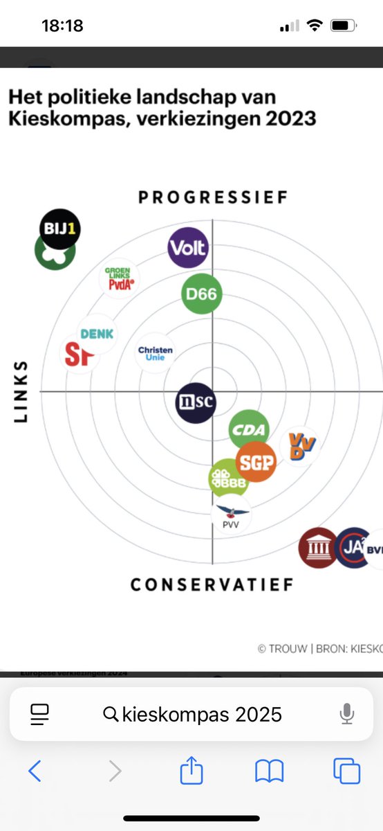 Meet anders even hoe ver @glpvda en @vvd ieder van het midden afzitten 👇