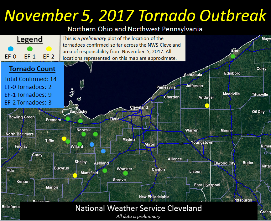PA can still observe severe weather, and even tornadic storms, into November. 8 years ago today, an EF-1 tornado touched down in Erie, PA. Image courtesy of the NWS Cleveland office. #PAwx