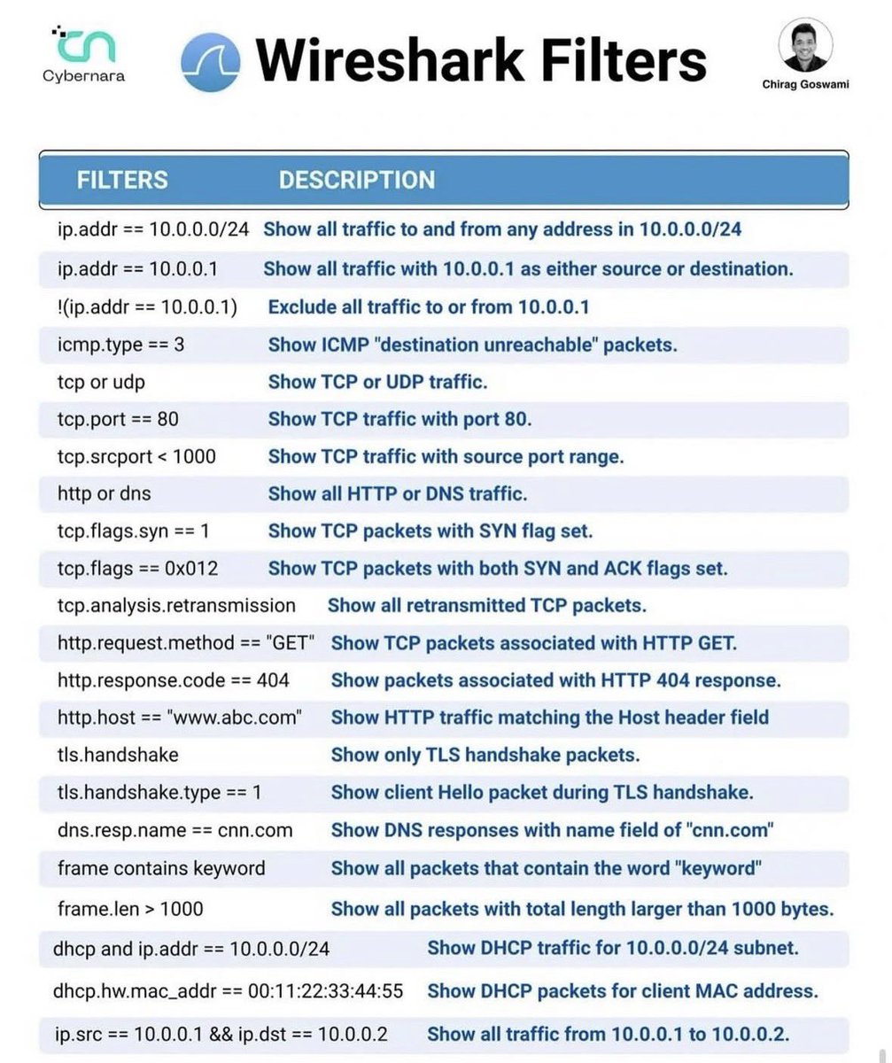 Abdulkadir | Cybersecurity tweet media