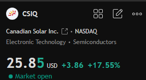 yungbatty's tweet photo. $CSIQ secures $415M multi-currency credit line, plus optimized sales receipts &amp; inventory management boost operating cash flow. 

Strategic funding locks in global expansion for sustained growth! 

#CSIQ #SolarGrowth https://t.co/Eits8EqSoU