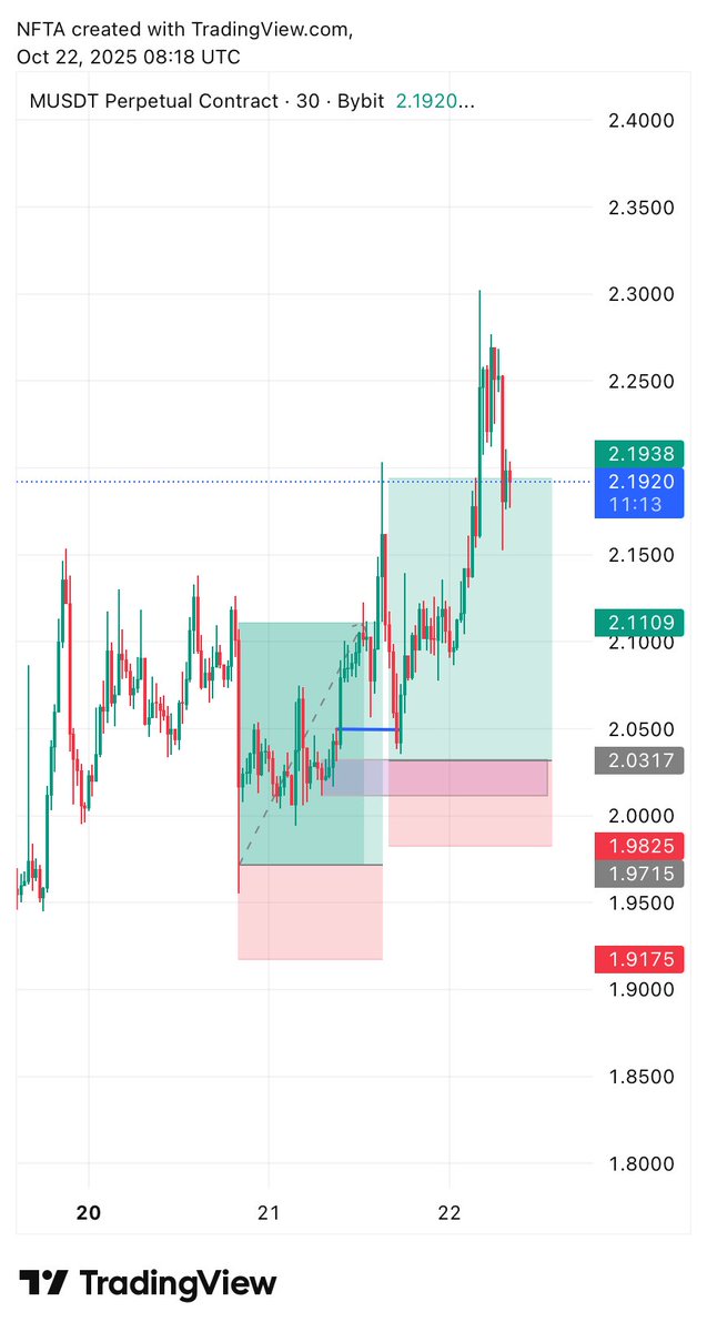 Again October was profitable for me, what about you?