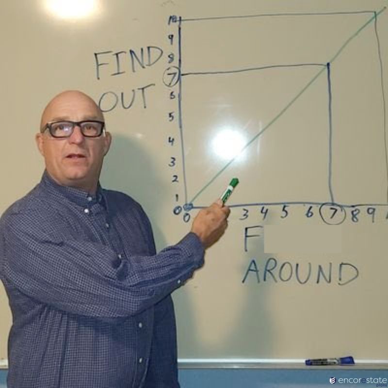 How to show your clients what happens when they don't get their estate plans signed, notarized, and funded:

====
Follow EncorEstate Plans for estate planning memes, and all things estate planning for advisors 😎