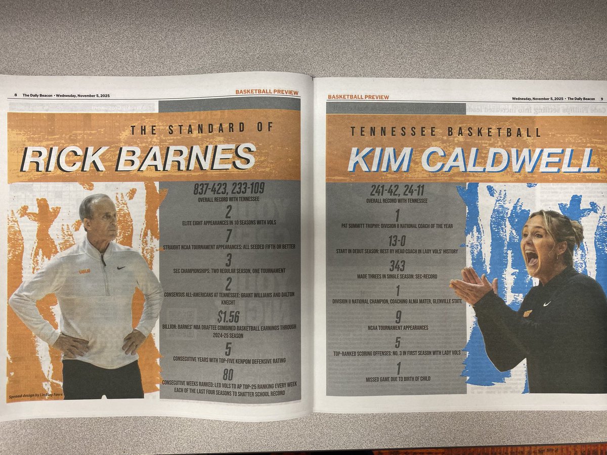 🚨The basketball preview paper is out🚨

Another great <a href="/UTKBeaconSports/">Daily Beacon Sports</a> edition, with plenty of stories produced from men’s and women’s basketball media day. 

Check out the online version, or pick it up around racks on campus: 

issuu.com/utstudentpubs/…