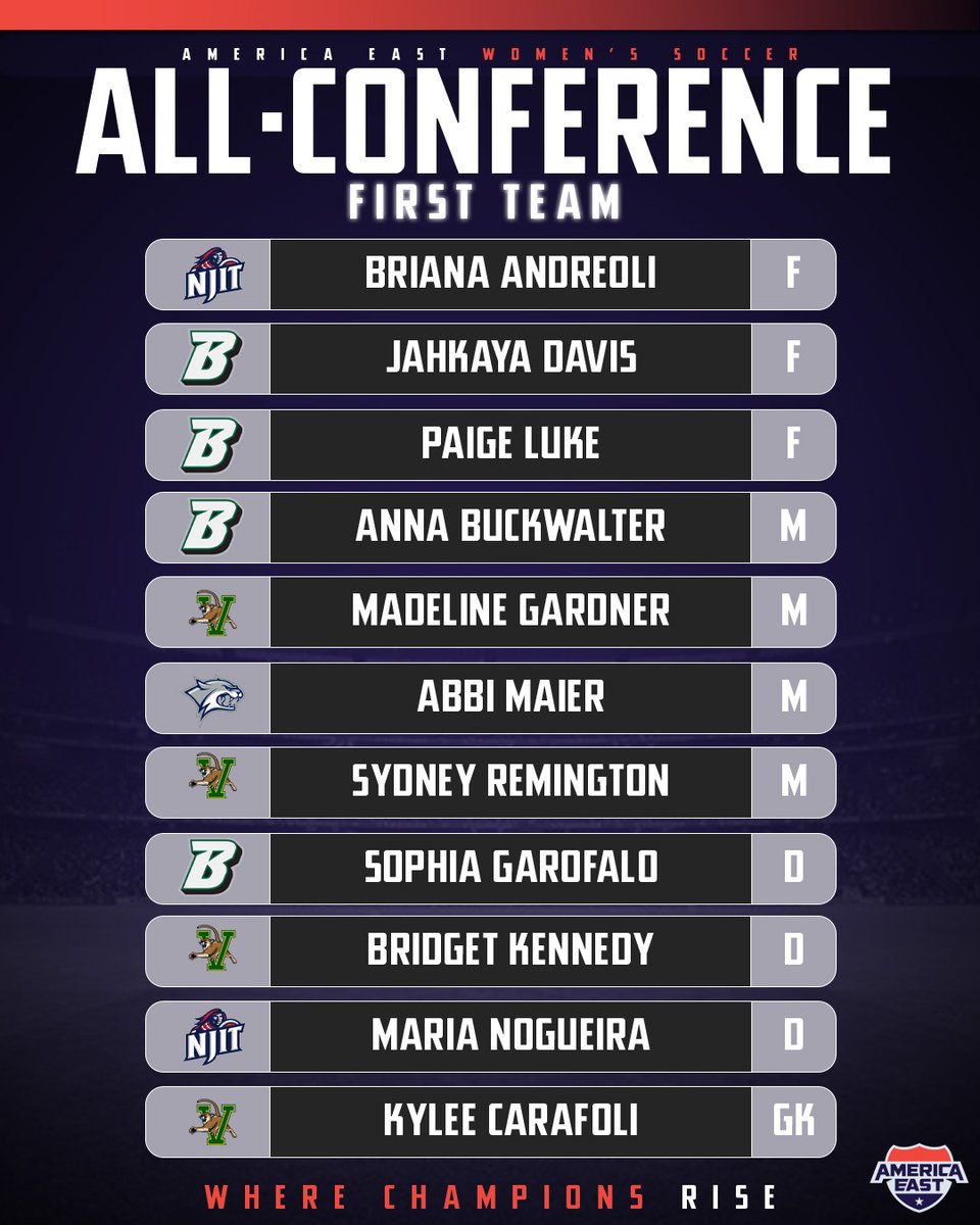 America East tweet media