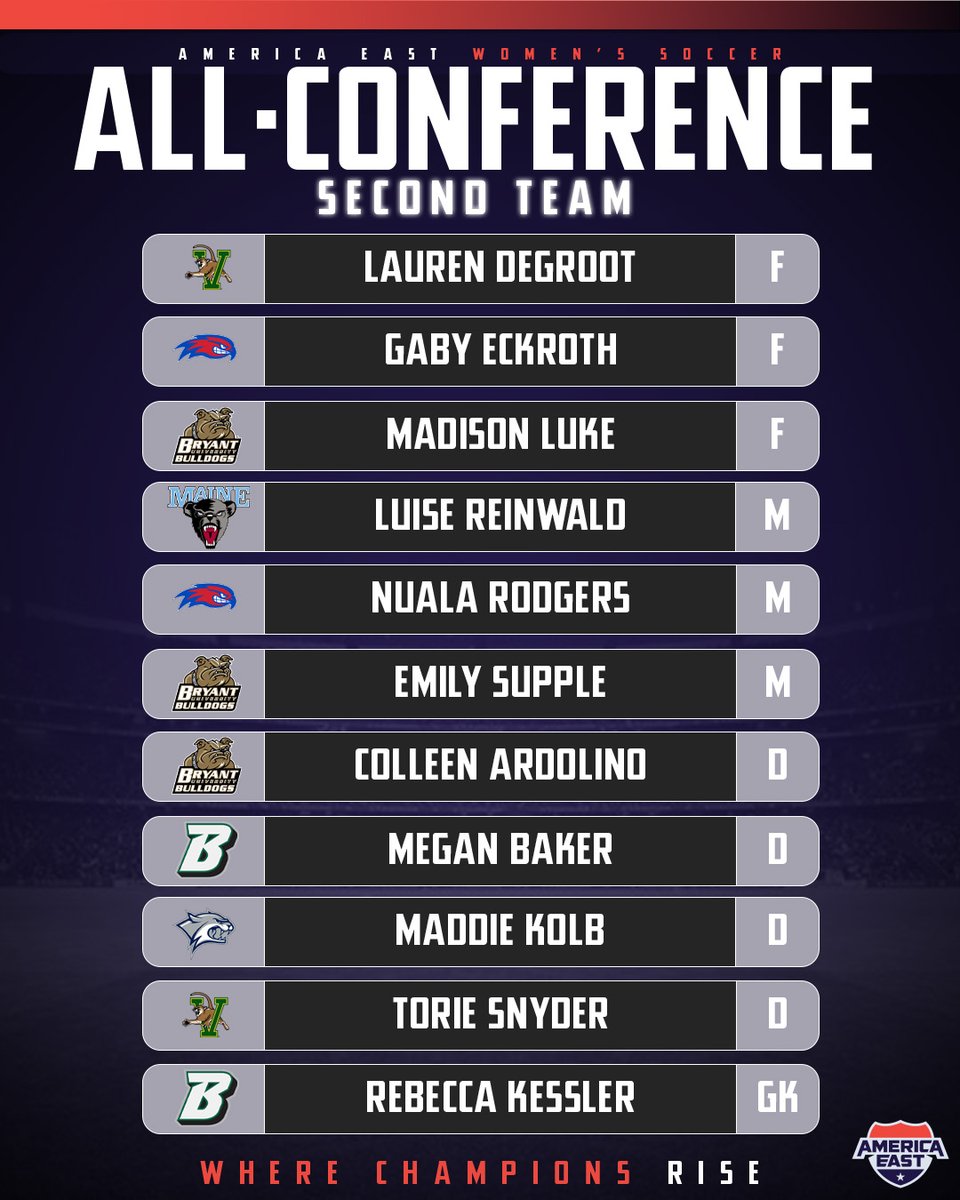 America East tweet media