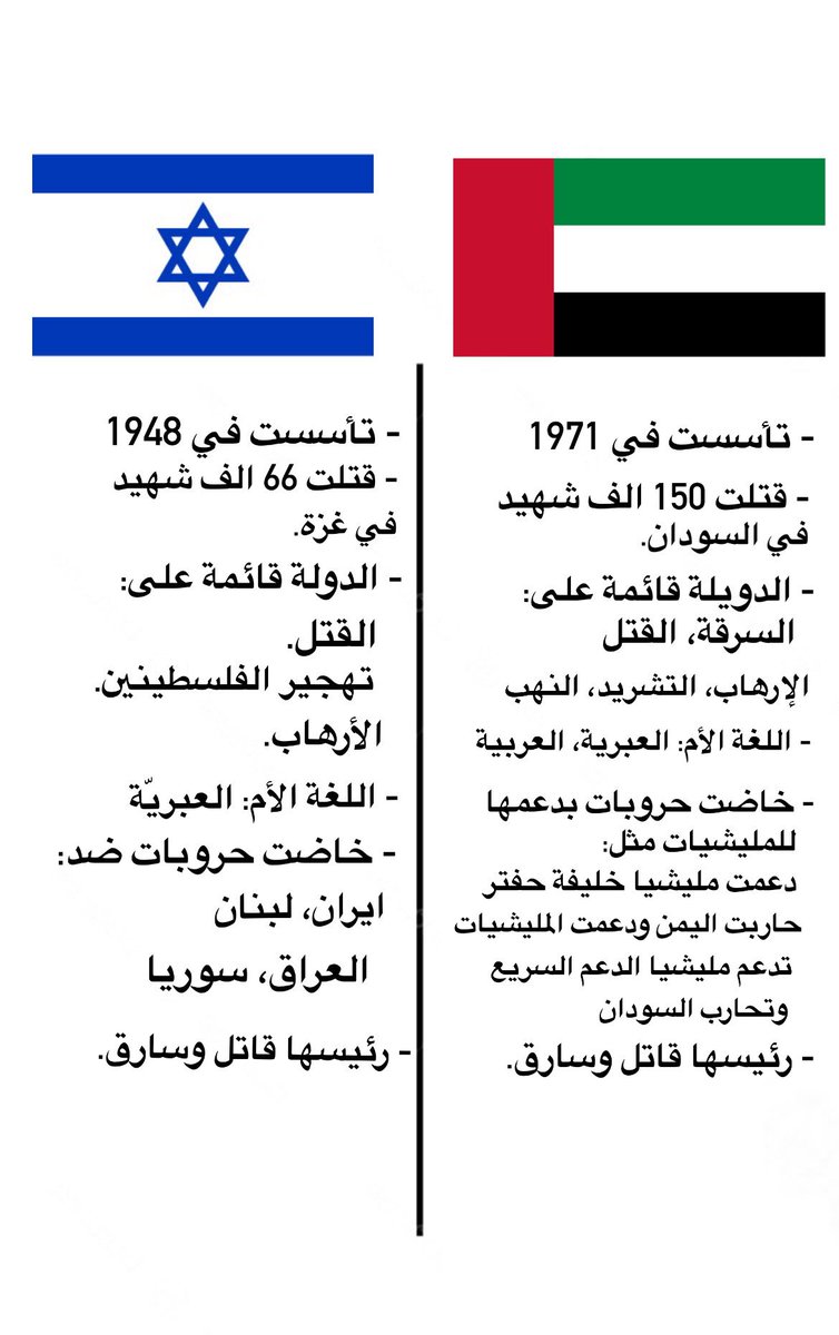 مقارنة سريعة بين الإمارات واسرائيل: