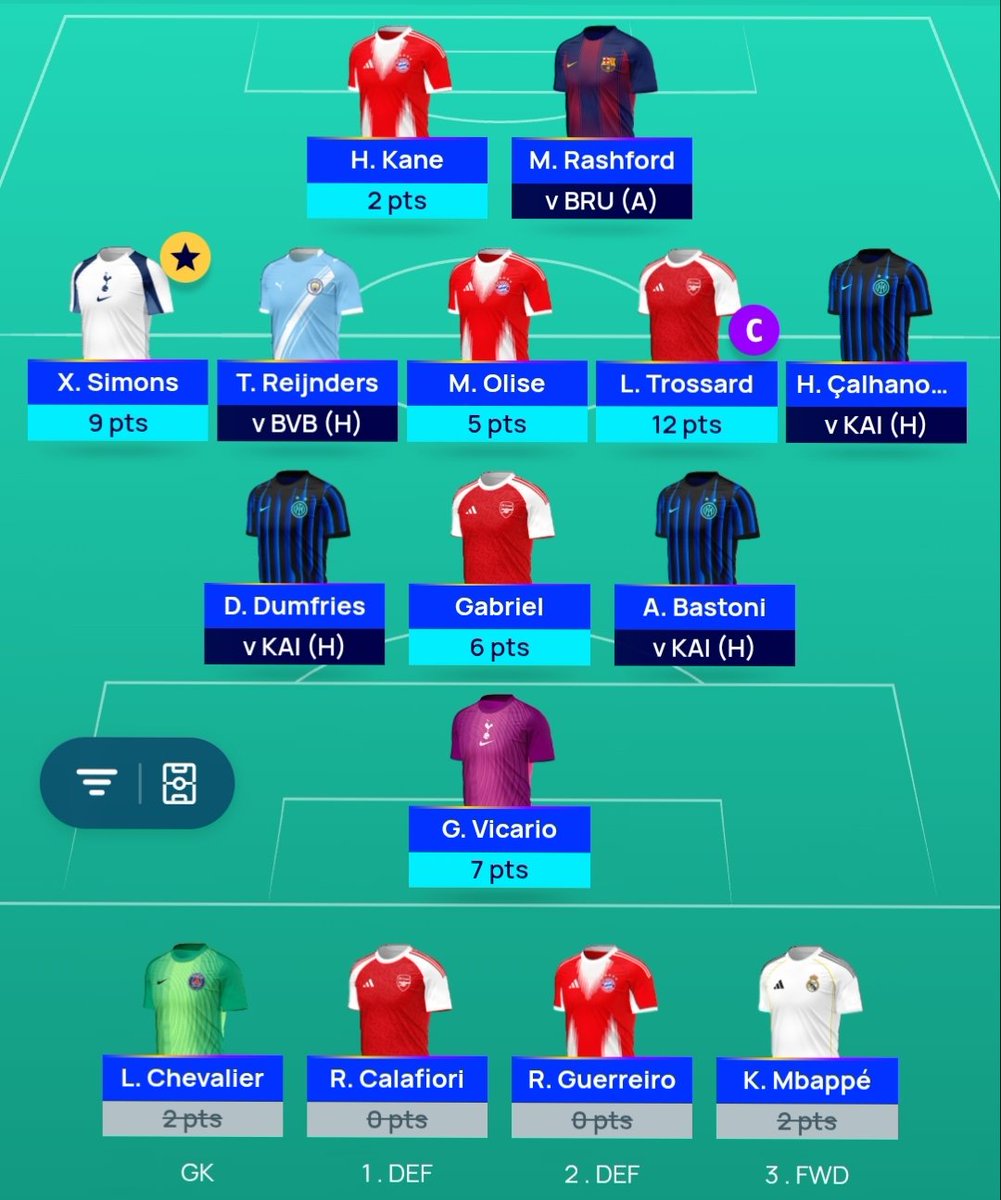 Velinter_FPL's tweet image. #UCLFantasy #MD4
Manual subs👇

Gutted i didn&apos;t take the hit for a defender, but didn&apos;t expect no show at all for Cala or Guerreiro.
I know Calha and Bastoni aren&apos;t predicted to start, just hope for some cameos of the bench.
Will probably twist the 🧢 to Denzel to make up for it!