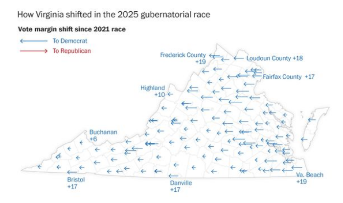 Wow, just wow..  Not a single red arrow in Virginia.