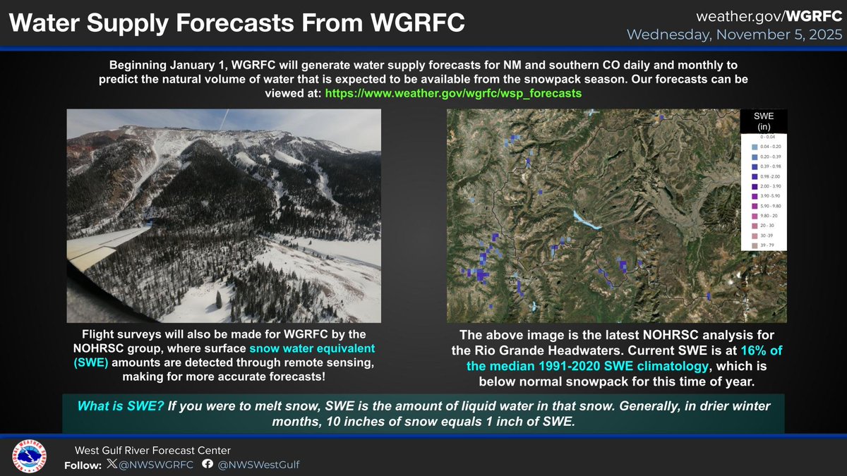 With snow season slowly getting underway, here is a primer on WGRFC's water supply forecasts, which can be found here: weather.gov/wgrfc/wsp_fore… #cowx #nmwx