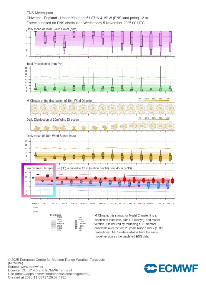 Marco Petagna tweet media