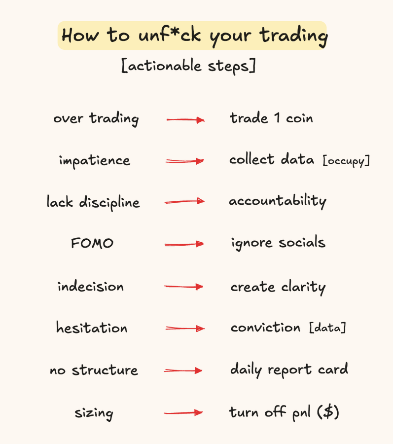 Unf*ck your trading: