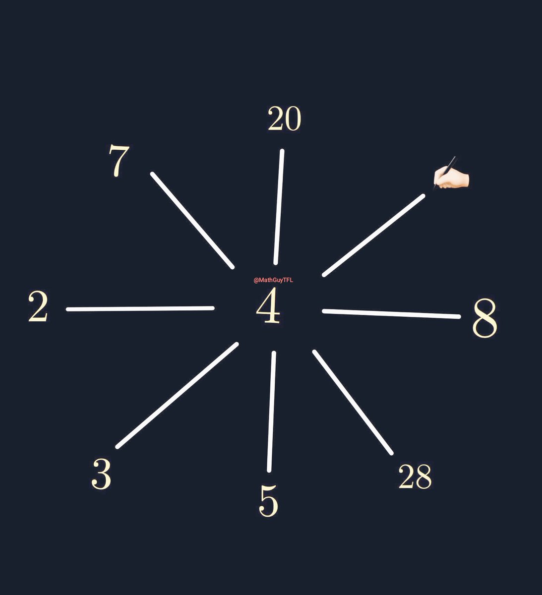 Math Guy TFL tweet media