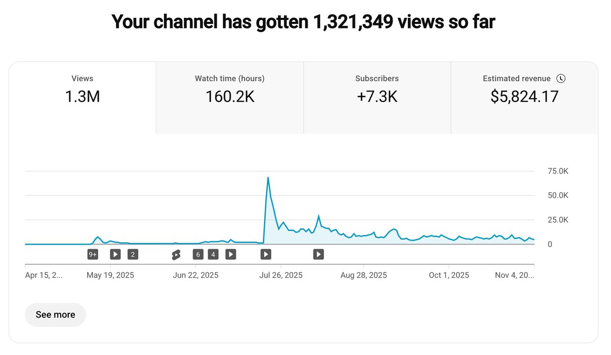 Linda makes a great observation here - and i've seen discussion on this topic recently among the community so i'm going to jump in. 

This is why I created an entire channel unrelated to the crypto niche to get in front of more people to market Cardano. 

If the interest isn't