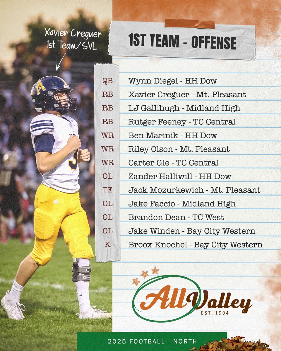 Saginaw Valley League tweet media