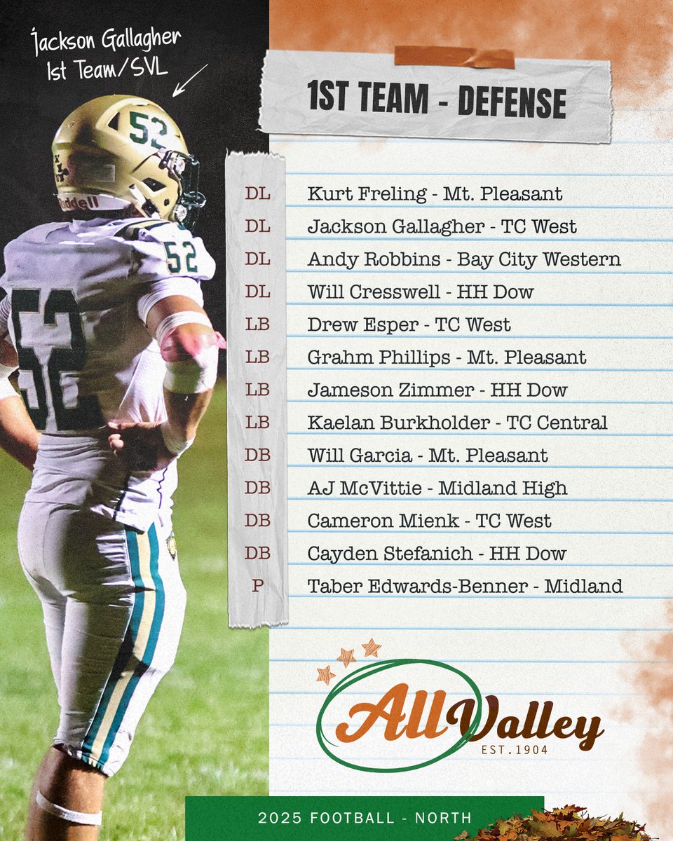 The Final Slate of SVL Fall Honors 🏅 celebrates our 2025 All-Conference Football Selections from the North Division.  Led by Player of the Year from Traverse City West - Drew Esper and Head Coach of the SVL North Champions, Jason McIntyre!

Congrats to all of our 1st, 2nd and