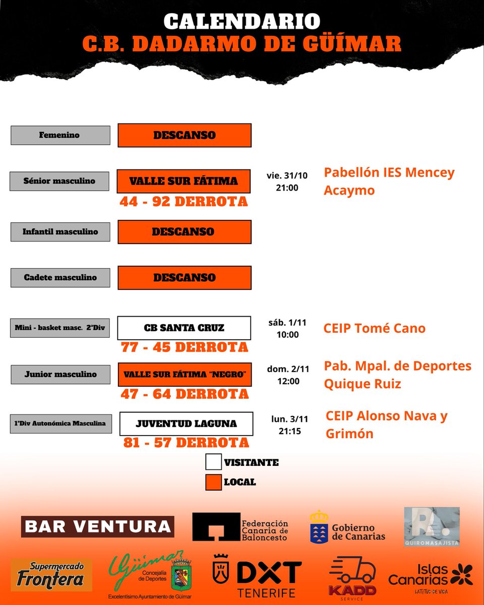 📅 Fin de semana complicado para el C.B. Dadarmo de Güímar.
Nuestros equipos lucharon hasta el final 💪 pero no llegaron las victorias.
Seguimos creciendo 🧡🖤
#CBDadarmo #Vamosdadarmo #BasketCanarias