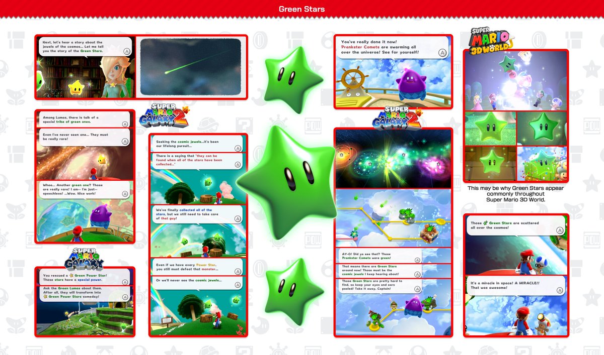 ThePipePlaza's tweet image. Fact: Green Stars, also known as the cosmic jewels, are green Power Stars that have a special power. Green Lumas can become Green Stars when they transform. They were very rare until they were spread across the universe by a green comet in Super Mario Galaxy 2.