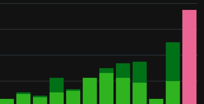 ReelMusicBlog's tweet image. It always intrigues me when my blog traffic has a spike on one day. And for no particular reason. But I hope whoever found my blog is enjoying it!