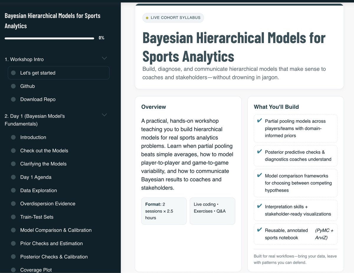 Athlyticz's tweet image. Day 1 or of our two-day Hierarchcial Modeling Workshop with Alexandre Andorra goes live in an hour 🙌  @LearnBayesStats #pymc