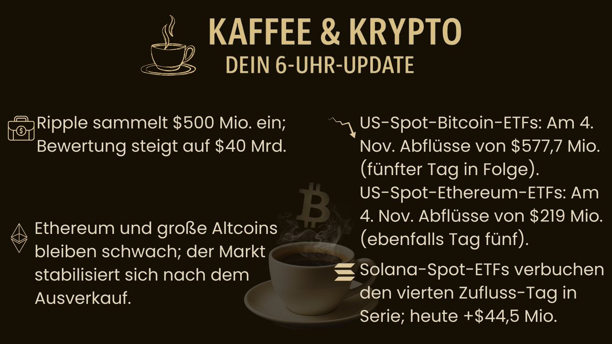 ☕ #KaffeeUndKrypto
💰 #Ripple #Bitcoin #Ethereum #Solana
📊 #KryptoNews #CryptoUpdate #CryptoMarket
📉 #BTC #ETH #ETFs #Abflüsse
🏦 #KryptoInvesting #Altcoins #Finanzmärkte 
💬 #RippleFunding #Bewertung #Kryptomarkt 
🌍 #Blockchain  #CryptoCommunity