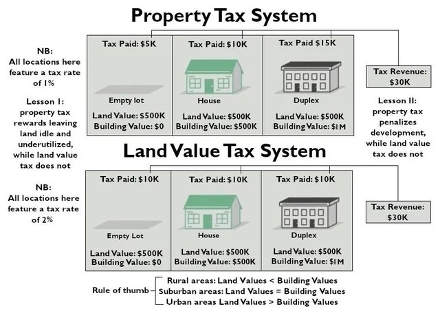 RasmusDamgaard5's tweet image. I en tid med rekordhøje boligpriser, hvordan kan du erklære at fokus på effektiv udnyttelse af kvadratmeterne "hører en anden tid til"???

Tværtimod har det aldrig været så vigtigt som det er nu #georgism #yimby #kbhpol