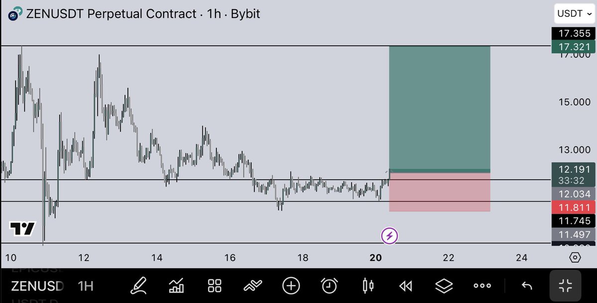loganxcrypto's tweet image. $ZEN | Privacy.