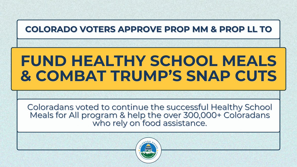 Results are in - Colorado voters have approved Prop MM &amp; Prop LL!!!

Rep. <a href="/RepLorenaGarcia/">Lorena Garcia</a> brought these measures to voters to keep CO students fed &amp; protect SNAP benefits for 300,000+ Coloradans.