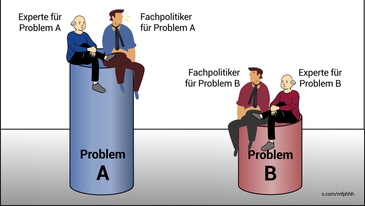 Warum Politik versagt🧵

Der Frust über ungelöste Probleme im Land treibt verunsicherte Wähler in die Arme von AfD, BSW &amp; Co.

Warum werden drängende Probleme seit Jahren nur verwaltet, aber nicht gelöst?
Wegen toxischer Anreiz-Systeme.

Aber wie kommen wir da wieder raus?
1/13