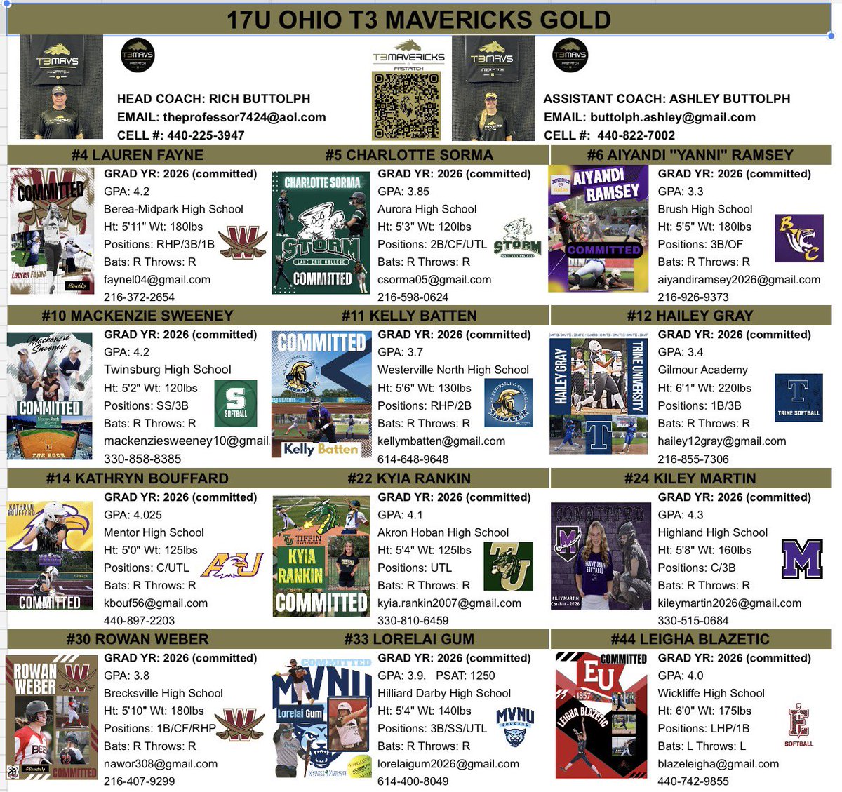 So proud of each and every young lady on our 17U Ohio T3 Mavericks Gold roster for all their hard work and dedication to fulfill their dreams of playing at the college level!  So impressive ladies, 12/12, 100% COMMITTED, WOW!!! 🫵🏼👏🏼