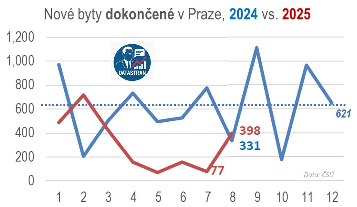 DataStran tweet media